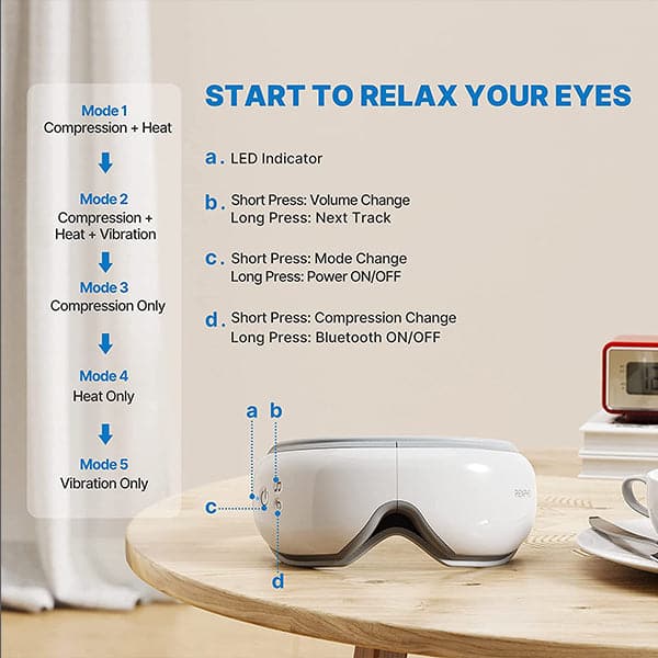 Renpho Eye Massager with Heat & Bluetooth Music, Rechargeable Eye Care Machine with 5 Modes, White