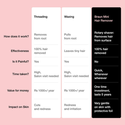 Braun Mini Hair Remover, Electric Facial Hair Removal for Women, Quick & Gentle, Finishing Touch for Upper Lips, Chin & Cheeks, for Easier Makeup Application, Ideal for On-the-Go, with Smartlight