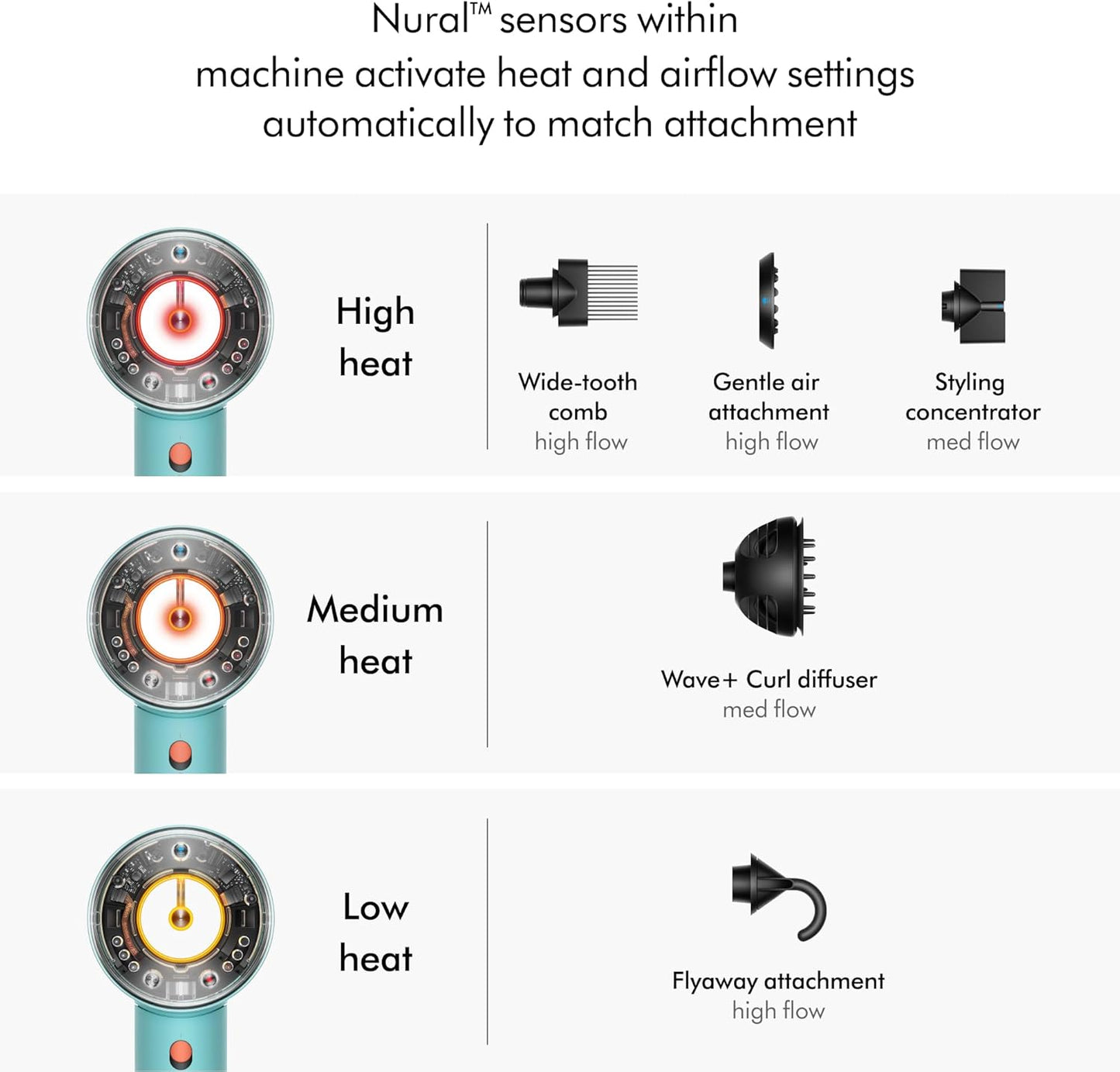 Dyson Special edition Supersonic Nural™ hair dryer in Strawberry bronze and blush pink designed Presentation